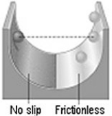 Rolling: A ball is released from rest on a no-slip surface, as shown in the figure. After reaching its lowest point, the ball begins to rise again, this time on a frictionless surface as shown in the figure. When the ball reaches its maximum height on the frictionless surface, it is   A)  at a greater height than when it was released. B)  at a lesser height than when it was released. C)  at the same height as when it was released. D)  It is impossible to tell without knowing the mass of the ball. E)  It is impossible to tell without knowing the radius of the ball.