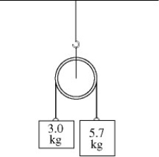 Rotational dynamics about a fixed axis: For the apparatus shown in the figure, there is no slipping between the cord and the surface of the pulley. The blocks have mass of 3.0 kg and 5.7 kg, and the pulley has a radius of 0.12 m and a mass of 10.3 kg. At the instant the 5.7 kg mass has fallen 1.5 m starting from rest, find the speed of each block. (Assume the pulley is in the shape of a uniform solid disk and has no friction in its axle.)  