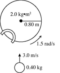 Conservation of angular momentum: A turntable has a radius of 0.80 m and a moment of inertia of 2.0 kg · m<sup>2</sup>. The turntable is rotating with an angular velocity of 1.5 rad/s about a vertical axis though its center on frictionless bearings. A very small 0.40-kg ball is projected horizontally toward the turntable axis with a velocity of 3.0 m/s. The ball is caught by a very small and very light cup-shaped mechanism on the rim of the turntable (see figure) . The percent of the initial kinetic energy of the system that is lost during the capture of the ball is closest to   A)  45%. B)  51%. C)  55%. D)  60%. E)  65%.