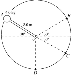 Energy conservation with conservative forces: An 8.0-m massless rod is loosely pinned to a frictionless pivot at 0, as shown in the figure. A very small 4.0-kg ball is attached to the other end of the rod. The ball is held at A, where the rod makes a 30° angle above the horizontal, and is released. The ball-rod assembly then swings freely with negligible friction in a vertical circle between A and B. The tension in the rod when the ball passes through the lowest point at D is closest to   A)  160 N. B)  200 N. C)  120 N. D)  80 N. E)  40 N.