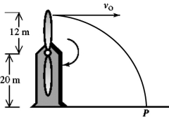 Uniform circular motion: A wind farm generator uses a two-bladed propeller (see figure) mounted on a pylon at a height of 20 m. The length of each propeller blade is 12 m. A small piece from the tip of the propeller breaks off when the propeller is vertical. At that instant, the period of the motion of the propeller is 1.2 s. The fragment flies off horizontally, falls with negligible air resistance, and strikes the ground at P. (a) How far is point P from the base of the pylon? (b) At what angle with respect to the vertical is the fragment moving just as it strikes the ground at P?  