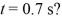 Basic kinematics variables using calculus: The position of an object is given by where       and x and t are in SI units. What is the instantaneous acceleration of the object when   A)  -13 m/s<sup>2</sup> B)  2.9 m/s<sup>2</sup> C)  4.6 m/s<sup>2</sup> D)  13 m/s<sup>2</sup>