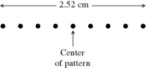 Double-slit interference: Coherent monochromatic light of wavelength 632.8 nm passes through a pair of thin parallel slits. The figure shows the central portion of the pattern of bright fringes viewed on a screen 1.40 m beyond the slits. What is the distance between the two slits?   A)  0.0703 mm B)  0.141 mm C)  0.281 mm D)  0.562 mm E)  0.633 mm