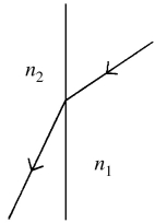 Snell's law: A ray of light goes from one transparent material into another, as shown in the figure. What can you conclude about the indices of refraction of these two materials?   A)  n<sub>1</sub> ≥ n<sub>2</sub> B)  n<sub>1</sub> > n<sub>2</sub> C)  n<sub>1</sub> = n<sub>2</sub> D)  n<sub>2</sub> ≥ n<sub>1</sub> E)  n<sub>2</sub> > n<sub>1</sub>