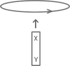 Lenz's law: The figure shows a bar magnet moving vertically upward toward a horizontal coil. The poles of the bar magnets are labeled X and Y. As the bar magnet approaches the coil it induces an electric current in the direction indicated on the figure (counter-clockwise as viewed from above) . What are the correct polarities of the magnet?   A)  X is a south pole, Y is a north pole. B)  X is a north pole, Y is a south pole. C)  Both X and Y are north poles. D)  Both X and Y are south poles. E)  The polarities of the magnet cannot be determined from the information given.