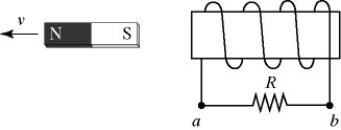 Lenz's law: In the figure, a bar magnet moves away from the solenoid. The induced current through the resistor R is   A)  from a to b. B)  from b to a. C)  There is no induced current through the resistor.