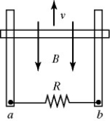 Lenz's law: In the figure, a copper bar is in contact with a pair of parallel metal rails and is in motion with velocity ν. A uniform magnetic field is present pointing downward, as shown. The bar, the rails, and the resistor R are all in the same plane. The induced current through the resistor R is   A)  from a to b. B)  from b to a. C)  There is no induced current through the resistor.