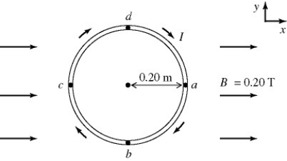 Potential energy of a current loop: A rigid circular loop has a radius of 0.20 m and is in the xy-plane. A clockwise current I is carried by the loop, as shown. The magnitude of the magnetic moment of the loop is 0.75 A ∙ m<sup>2</sup>. A uniform external magnetic field, B = 0.20 T in the positive x-direction, is present. An external torque changes the orientation of the loop from one of lowest potential energy to one of highest potential energy. The work done by this external torque is closest to   A)  0.20 J B)  0.30 J C)  0.40 J D)  0.50 J E)  0.60 J