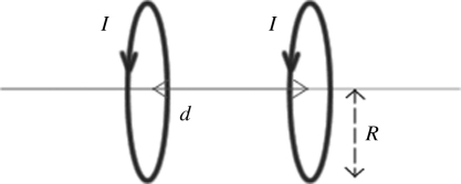 Field of a circular loop: Two coaxial circular coils of radius R = 15 cm, each carrying 4.0 A in the same direction, are positioned a distance d = 20 cm apart, as shown in the figure. Calculate the magnitude of the magnetic field halfway between the coils along the line connecting their centers. (μ<sub>0</sub> = 4π × 10<sup>-7</sup> T ∙ m/A)    A)  0.90 ×   T B)  3.9 ×   T C)  1.9 ×   T D)  6.3 ×   T E)  9.2 ×   T