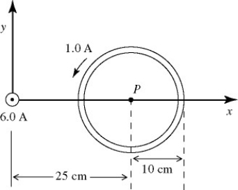 Field of a circular loop: A long straight wire on the z-axis carries a current of 6.0 A in the positive direction. A circular loop in the xy-plane, of radius 10 cm, carries a 1.0-A current, as shown in the figure. Point P, at the center of the loop, is 25 cm from the z-axis. An electron is projected from P with a velocity of 1.0 × 10<sup>6</sup> m/s in the negative x-direction. What is the y component of the force on the electron? (e = 1.60 × 10<sup>-19</sup> C, μ<sub>0</sub> = 4π × 10<sup>-7</sup> T ∙ m/A)    A)  -1.0 × 10<sup>-18</sup> N B)  +1.0 × 10<sup>-18</sup> N C)  -2.0 × 10<sup>-18</sup> N D)  +2.0 × 10<sup>-18</sup> N E)  zero