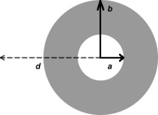 <strong>Ampere's law: The figure shows the cross-section of a hollow cylinder of inner radius a = 5.0 cm and outer radius b = 7.0 cm. A uniform current density of 1.0 A/ cm<sup>2</sup> flows through the cylinder parallel to its axis. Calculate the magnitude of the magnetic field at a distance of d = 10 cm from the axis of the cylinder. (μ<sub>0</sub> = 4π × 10<sup>-7</sup> T ∙ m/A)  </strong> A) 0.00 T B) 1.5 × 10<sup>-4</sup> T C) 2.5 × 10<sup>-4</sup> T D) 4.5 × 10<sup>-4</sup> T E) 0.50 × 10<sup>-4</sup> T <div style=padding-top: 35px> 