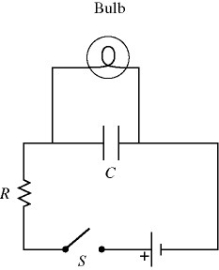 RC circuits: A light bulb is connected in the circuit shown in the figure with the switch S open and the capacitor uncharged. The battery has no appreciable internal resistance. Which one of the following graphs best describes the brightness B of the bulb as a function of time t after closing the switch?     A)  1 B)  2 C)  3 D)  4 E)  5
