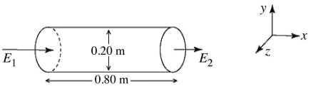 Gauss's law: A nonuniform electric field is directed along the x-axis at all points in space. This magnitude of the field varies with x, but not with respect to y or z. The axis of a cylindrical surface, 0.80 m long and 0.20 m in diameter, is aligned parallel to the x-axis, as shown in the figure. The electric fields E<sub>1</sub> and E<sub>2</sub>, at the ends of the cylindrical surface, have magnitudes of   and   respectively, and are directed as shown. (ε<sub>0</sub> = 8.85 × 10<sup>-12</sup> C<sup>2</sup>/N ∙ m<sup>2</sup>)  The charge enclosed by the cylindrical surface is closest to   A)  -1.1 nC. B)  1.1 nC. C)  -2.4 nC. D)  -4.8 nC. E)  4.8 nC.