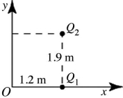 Multiple point-charges: Two point charges, Q<sub>1 </sub>= -1.0 μC and Q<sub>2 </sub>= + 4.0 μC, are placed as shown in the figure. (k = 1/4πε<sub>0</sub> = 8.99 × 10<sup>9</sup> N ∙ m<sup>2</sup>/C<sup>2</sup>)  The y component of the electric field, at the origin O, is closest to   A)  6.0 × 10<sup>-3</sup> N/C. B)  -6.0 × 10<sup>-3</sup> N/C. C)  3.8 × 10<sup>-3</sup> N/C. D)  -3.8 × 10<sup>-3</sup> N/C. E)  7.1 × 10<sup>-3</sup> N/C.