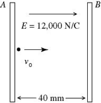 Motion of a charged particle: A pair of charged conducting plates produces a uniform field of 12,000 N/C, directed to the right, between the plates. The separation of the plates is 40 mm. An electron is projected from plate A, directly toward plate B, with an initial velocity of v<sub>o</sub> = 2.0 × 10<sup>7 </sup>m/s, as shown in the figure. (e<sub> </sub>= 1.60 × 10<sup>-19 </sup>C, ε<sub>0</sub> = 8.85 × 10<sup>-12</sup> C<sup>2</sup>/N ∙ m<sup>2</sup>, m<sub>el</sub> = 9.11 × 10<sup>-31</sup> kg)  The velocity of the electron as it strikes plate B is closest to   A)  1.2 × 10<sup>7</sup> m/s. B)  1.5 × 10<sup>7</sup> m/s. C)  1.8 × 10<sup>7</sup> m/s. D)  2.1 × 10<sup>7</sup> m/s. E)  2.4 × 10<sup>7</sup> m/s.