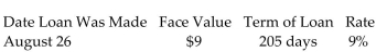 Find the date due and the maturity value. Use banker's interest. -  A) Date Due: March 19 Maturity value: $9.35 B) Date Due: March 20 Maturity value: $9.81 C) Date Due: March 20 Maturity value: $9.21 D) Date due: March 19 Maturity value: $9.46