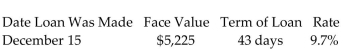 Find the date due and the maturity value. Use banker's interest. -  A) Date due: January 27 Maturity value: $5,285.54 B) Date Due: January 27 Maturity value: $5,249.96 C) Date Due: January 28 Maturity value: $5,299.82 D) Date Due: January 28 Maturity value: $5,269.94