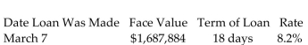 Find the date due and the maturity value. Use banker's interest. -  A) Date due: March 25 Maturity value: $1,694,804.32 B) Date Due: March 23 Maturity value: $1,689,774.43 C) Date Due: March 23 Maturity value: $1,692,947.65 D) Date Due: March 25 Maturity value: $1,708,138.61