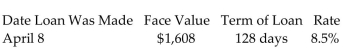 Find the date due and the maturity value. Use banker's interest. -  A) Date due: Aug 14 Maturity value: $1,656.60 B) Date Due: Aug 18 Maturity value: $1,651.42 C) Date Due: Aug 18 Maturity value: $1,677.14 D) Date Due: Aug 14 Maturity value: $1,664.28