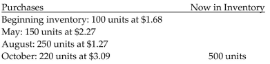 Find the inventory values using (a)  the weighted-average method, (b)  the FIFO method, and (c)  the LIFO method. Round final answers to the nearest dollar. -  A) (a) $1,506 (b) $840 (c) $1,545 B) (a) $1,039 (b) $1,065 (c) $826 C) (a) $1,045 (b) $1,065 (c) $826 D) (a) $1,045 (b) $826 (c) $1,065