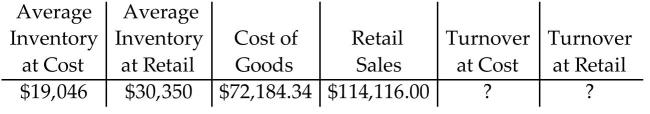 Find the stock turnover at cost and at retail. Round to the nearest hundredth. -  A) Turnover at cost = 5.99 Turnover at retail = 2.38 B) Turnover at cost = 3.76 Turnover at retail = 3.79 C) Turnover at cost = 1.58 Turnover at retail = 1.59 D) Turnover at cost = 3.79 Turnover at retail = 3.76