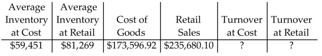 Find the stock turnover at cost and at retail. Round to the nearest hundredth. -  A) Turnover at cost = 2.90 Turnover at retail = 2.92 B) Turnover at cost = 2.14 Turnover at retail = 3.96 C) Turnover at cost = 2.92 Turnover at retail = 2.90 D) Turnover at cost = 1.37 Turnover at retail = 1.36