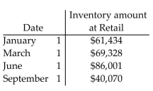 Find the average inventory. -  A) $85,611.00 B) $256,833.00 C) $64,208.25 D) $86,001.00