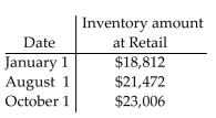Find the average inventory. -  A) $31,645.00 B) $21,096.67 C) $21,472.00 D) $63,290.00