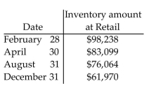 Find the average inventory. -  A) $319,371.00 B) $79,842.75 C) $63,874.20 D) $76,064.00