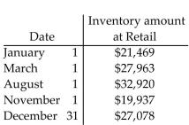 Find the average inventory. -  A) $32,341.75 B) $32,920.00 C) $25,873.40 D) $129,367.00