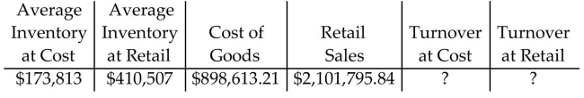 Find the stock turnover at cost and at retail. Round to the nearest hundredth. -  A) Turnover at cost = 2.36 Turnover at retail = 2.34 B) Turnover at cost = 5.17 Turnover at retail = 5.12 C) Turnover at cost = 5.12 Turnover at retail = 5.17 D) Turnover at cost = 2.19 Turnover at retail = 12.09