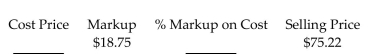 Find the missing numbers. Round rates to the nearest tenth of a percent and dollar amounts to the nearest cent. -  A) Cost Price: $75.22 % Markup on Cost: 24.9% B) Cost Price: $56.47 % Markup on Cost: 33.2% C) Cost Price: $93.97 % Markup on Cost: 24.9% D) Cost Price: $93.97 % Markup on Cost: 20.0%