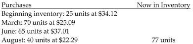 Find the inventory values using (a)  the weighted-average method, (b)  the FIFO method, and (c)  the LIFO method. Round final answers to the nearest dollar. -  A) a) $5,907 b) $2,850 c) $1,932 B) a) $2,274 b) $2,158 c) $2,261 C) a) $2,274 b) $2,261 c) $2,158 D) a) $5,907 b) $2,627 c) $1,716