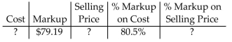 Find the missing quantities by first computing the markup on one base and then computing the markup on the other. Round rates to the nearest tenth of a percent and dollar amounts to the nearest cent. -  A) Cost = $98.37 Selling price = $177.56 % Markup on selling price = 55.4% B) Cost = $63.75 Selling price = $142.94 % Markup on selling price = 55.4% C) Cost = $63.75 Selling price = $142.94 % Markup on selling price = 44.6% D) Cost = $98.37 Selling price = $177.56 % Markup on selling price = 44.6%