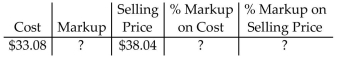 Find the missing quantities by first computing the markup on one base and then computing the markup on the other. Round rates to the nearest tenth of a percent and dollar amounts to the nearest cent. -  A) Markup = $4.96 % Markup on cost = 15.0% % Markup on selling price = 13.0% B) Markup = $4.96 % Markup on cost = 15.0% % Markup on selling price = 87.0% C) Markup = $9.92 % Markup on cost = 13.0% % Markup on selling price = 66.9% D) Markup = $9.92 % Markup on cost = 13.0% % Markup on selling price = 15.0%