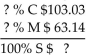 Solve for the missing numbers. Markup is based on selling price. Round dollar amounts to the nearest cent. -  A)    B)    C)    D)   