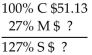 Solve for the missing numbers. Markup is based on cost. Round dollar amounts to the nearest cent. -  A)    B)    C)    D)   