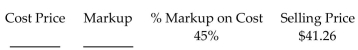 Find the missing numbers. Round rates to the nearest tenth of a percent and dollar amounts to the nearest cent. -  A) Cost Price: $12.80 Markup: $28.46 B) Cost Price: $18.57 Markup: $22.69 C) Cost Price: $22.69 Markup: $18.57 D) Cost Price: $28.46 Markup: $12.80