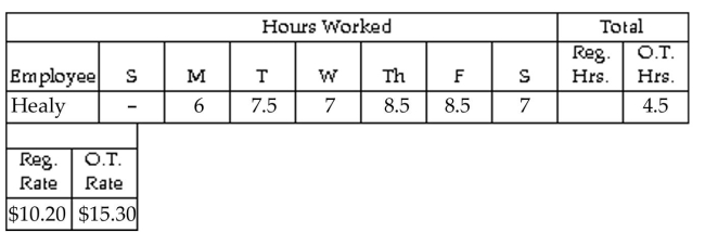 Find the hours, rate, or earnings as specified. -  Find the gross earnings for the week. Overtime hours are any hours over 40. A) $476.85 B) $657.90 C) $453.90 D) $680.85