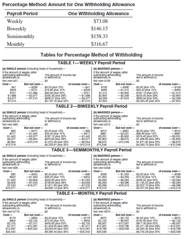 Use the percentage method of withholding to find the federal withholding tax, a 6.2% FICA rate to find the FICA tax, and 1.45% to find the Medicare tax. Then find the net pay for the employee. Assume that the employee has not earned over $115,000 so far this year.   -Carla LaFong has gross earnings of $3576.57 weekly. She is married and has 2 withholding allowances. A) $2,621.05 B) $3,302.96 C) $2,894.66 D) $3,984.87