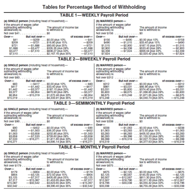 Use the percentage method of withholding to find the federal withholding tax, a 6.2% FICA rate to find the FICA tax, and 1.45% to find the Medicare tax. Then find the net pay for the employee. Assume that the employee has not earned over $115,000 so far this year.     -Erika Du Mesnil has gross earnings of $7914.27 semimonthly. She is married and has 4 withholding allowances. A) $7,308.83 B) $6,479.34 C) $5,873.90 D) $8,743.76