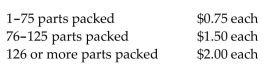 Solve the problem. -Suppose parts packers are paid as follows:   If Sam packs 151 parts, what are his gross earnings? A) $183.25 B) $145.75 C) $189.00 D) $226.50