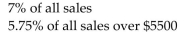Find the gross earnings for the employee. -Westinghouse Paving pays its salespeople the following commissions.     A) $1,491.75 B) $74,150.00 C) $1,175.50 D) $741.50