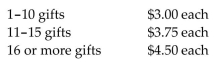 Solve the problem. -Brandy's Gift House pays employees for each gift they gift wrap. Assume they are paid as follows:   If Lee wraps 13 gifts, what are her gross earnings? A) $43.50 B) $41.25 C) $39.00 D) $48.75