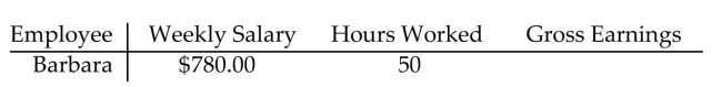 Find the weekly gross earnings. Overtime is paid at the time-and-a-half rate for hours over 40 per week. -  A) $1,100.00 B) $1,131.00 C) $990.00 D) $1,072.50