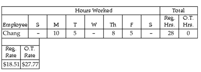 Find the hours, rate, or earnings as specified. -  Find the gross earnings for the week. A) $46.51 B) $564.58 C) $777.56 D) $518.28