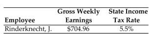 Use the state income tax rate given to find the state withholding tax for the following employee. Round to the nearest cent. -  A) $3,877.28 B) $38.77 C) $387.73 D) $0.01