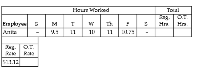 Find the gross earnings. Use the overtime premium method. Overtime is paid at time-and-a-half for all hours over 40. -  A) $685.52 B) $765.88 C) $1,028.28 D) $763.88