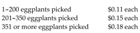 Solve the problem. -Suppose eggplant pickers are paid as follows:   If Rachel picks 363 eggplants, what are her gross earnings? A) $40.84 B) $46.84 C) $39.93 D) $65.34