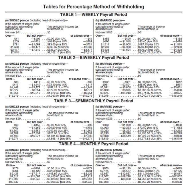 Use the percentage method of withholding to find the federal withholding tax, a 6.2% FICA rate to find the FICA tax, and 1.45% to find the Medicare tax. Then find the net pay for the employee. Assume that the employee has not earned over $115,000 so far this year.     -Robert Stang has gross earnings of $603.16 weekly. He is married and has 4 withholding allowances. A) $541.73 B) $587.88 C) $572.29 D) $557.01